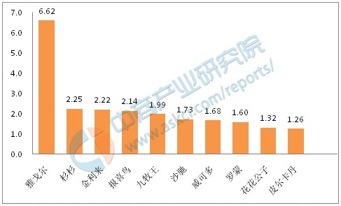 必一体育app下载2017年中国男西装十大品牌排行榜(图1)
